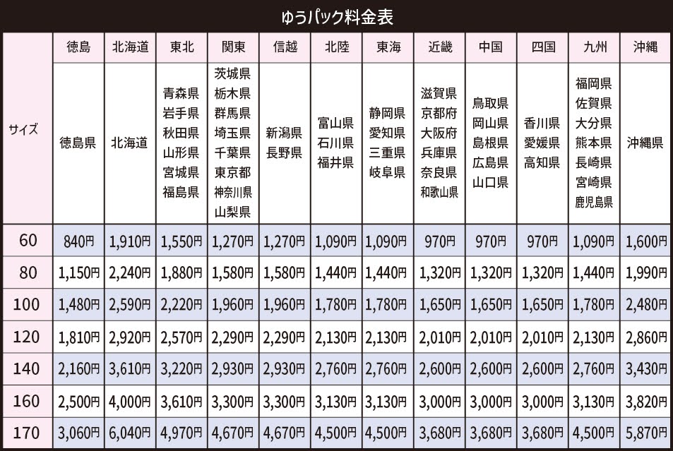 “ゆうパック送料表”